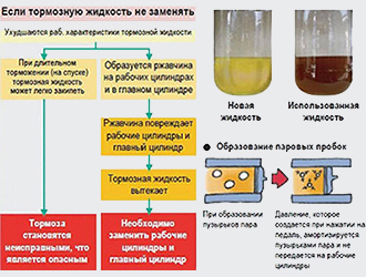 какую тормозную жидкость заливать в инфинити фх 35. картинка какую тормозную жидкость заливать в инфинити фх 35. какую тормозную жидкость заливать в инфинити фх 35 фото. какую тормозную жидкость заливать в инфинити фх 35 видео. какую тормозную жидкость заливать в инфинити фх 35 смотреть картинку онлайн. смотреть картинку какую тормозную жидкость заливать в инфинити фх 35.